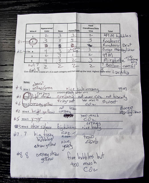 I found the text area more useful in scoring. I wrote very similar notes on the wines which revealed as doubles, I just didn't recognize them as such.