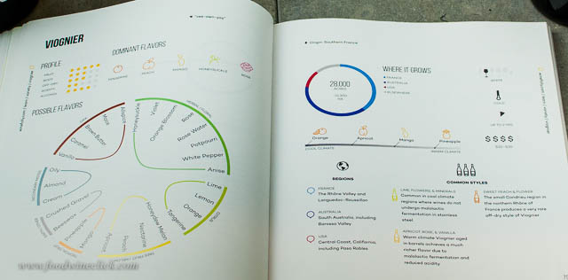 55 popular wine grapes are profiled with key information organized into a two sided page; nice!